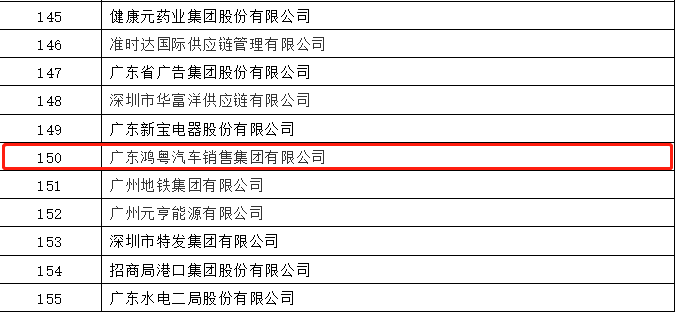 开门红丨九游网页版登录入口-九游(中国)荣登广东企业500强等三大榜单(图2) 开门红丨九游网页版登录入口-九游(中国)荣登广东企业500强等三大榜单(图2)