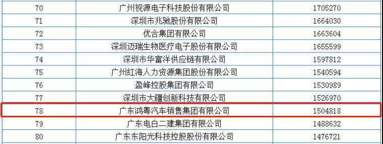 喜报丨九游网页版登录入口-九游(中国)荣获2020广东省民营企业百强(图2) 喜报丨九游网页版登录入口-九游(中国)荣获2020广东省民营企业百强(图2)